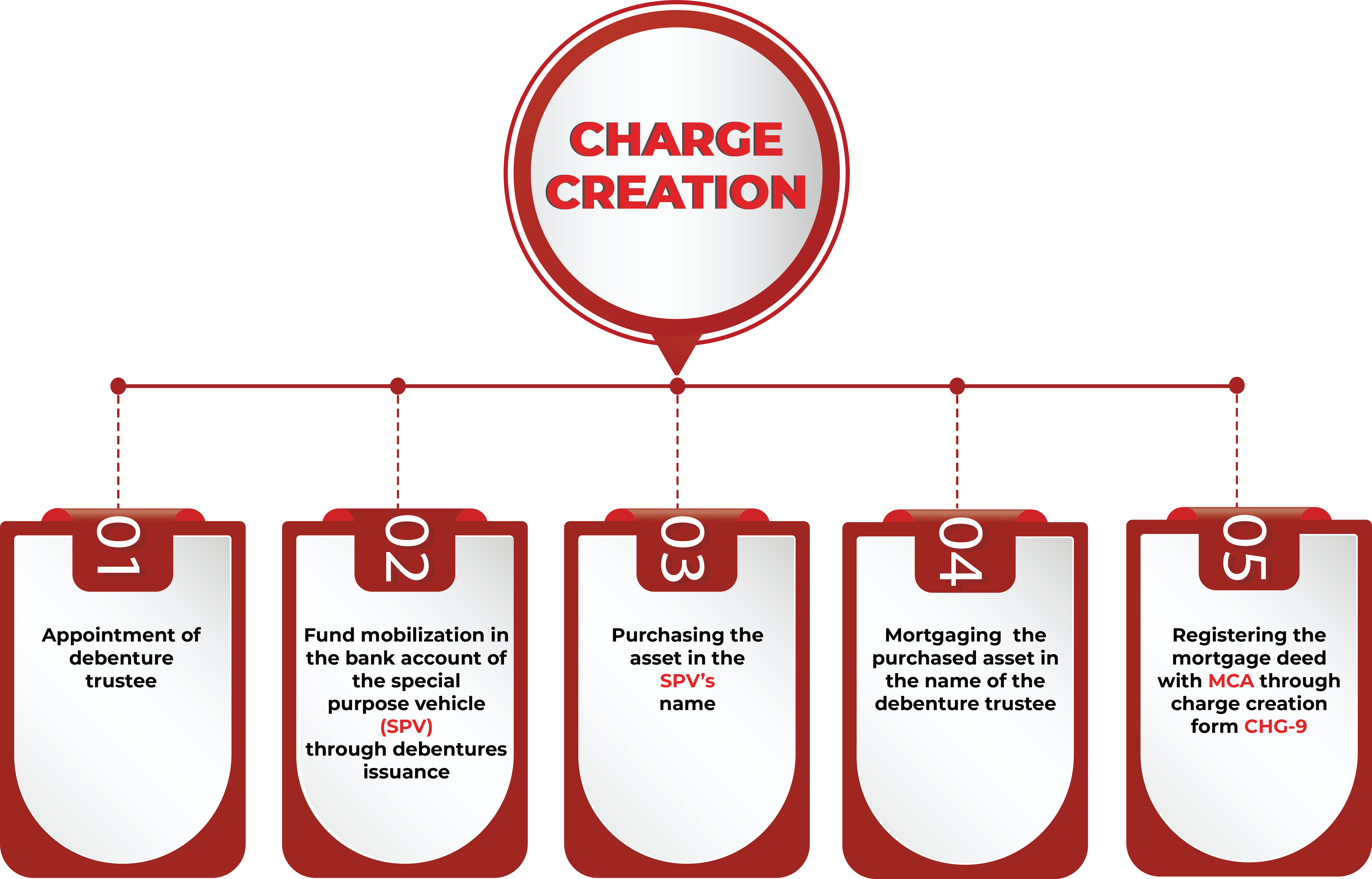Debenture Plan Banner